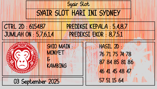 Prediksi Sydney