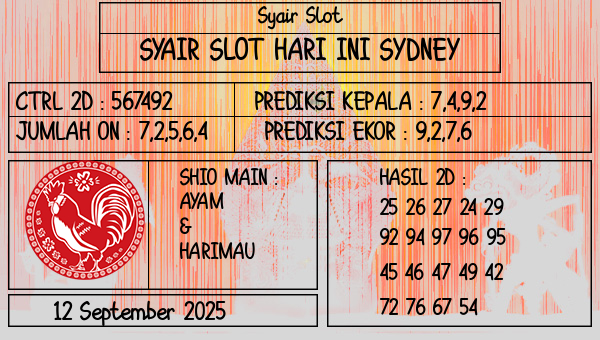 Prediksi Sydney