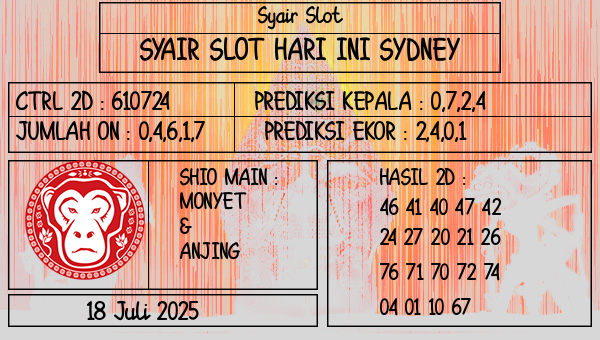 Prediksi Sydney