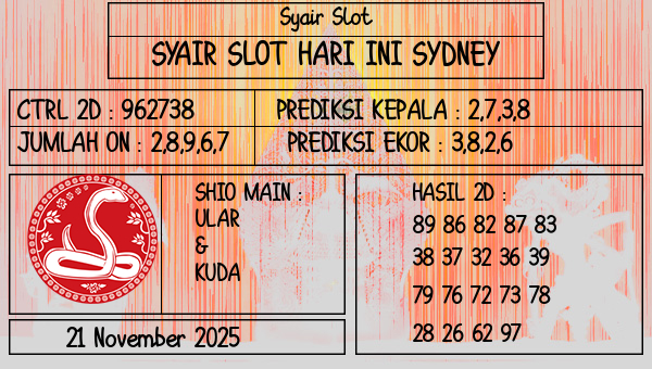 Prediksi Sydney